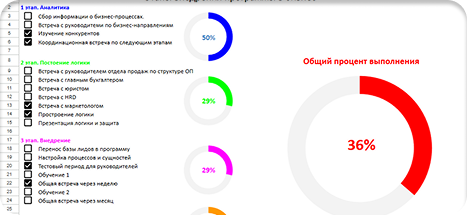 Пример учебного дашборда Excel